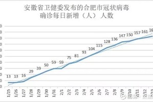 合肥疫情最新数据，防控措施升级，市民需加强防护