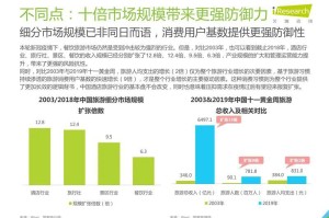 上海疫情形势与吉林省最新情况，防控措施与未来展望