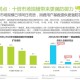 上海疫情形势与吉林省最新情况，防控措施与未来展望