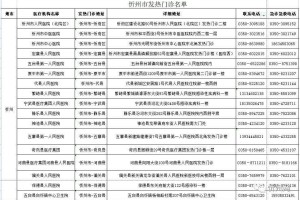 山西省疫情咨询热线电话全指南，快速获取权威防疫信息