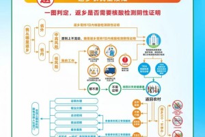 四川省疫情最新动态，防控措施与民众应对指南