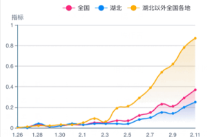 天津新疆疫情反复时间线，防控措施与应对策略分析