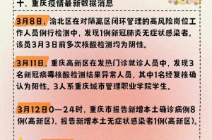 重庆因疫情封城了吗？最新政策与市民生活影响解析