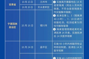 天津市疫情管控升级，最新措施与海口市疫情防控联动分析