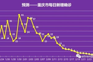 石家庄解封后，昆明何时迎来疫情解封？深度分析时间表与影响因素