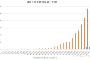 上海疫情防控最新动态，今日新增病例数及防控措施解析