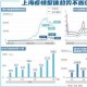 2021年1月24日上海疫情回顾，精准防控下的城市韧性考验