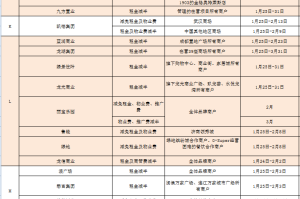 云南省疫情租金减免政策详解，企业、商户如何申请？