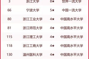 2023浙江省疫情政策汇总与广州最新防控措施对比分析