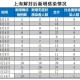 上海彻底解封了吗？2023年最新疫情防控政策解析