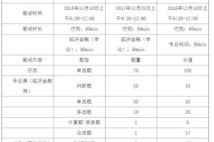 山东省考申论考试时长解析，如何高效利用考试时间？