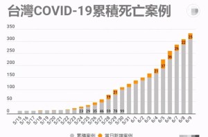 台北疫情最新数据消息，最新动态、防控措施与未来展望