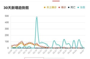 疫情下的城市封城时间表对比，南昌与黑龙江省的防控措施分析