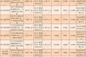 杭州疫情封城时间表及天津是否封城的最新情况解析