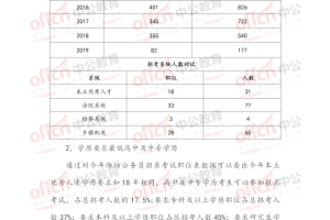 山东省考应届生界定，2024年最新政策解读与报考指南