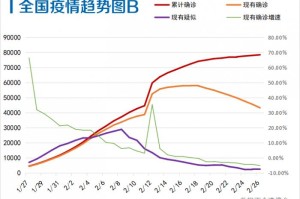 疫情下的数据对比，合肥死亡人数与甘肃省感染情况分析