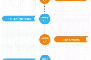 疫情期间北京解封时间表，关键节点与未来展望
