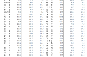 太原与广州疫情对比分析，防控策略与城市韧性