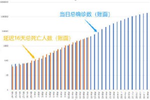 沈阳疫情期间死亡人数统计与澳门疫情高峰对比分析