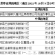 上海到沈阳疫情，跨区域传播的风险与防控策略