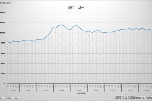 2023年浙江省与广东省最新疫情动态，防控措施与趋势分析
