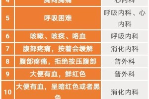 乌鲁木齐三甲以上医院全指南，医疗资源、特色科室与就医攻略