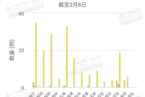 疫情下合肥是否封城？南宁市防控措施对比分析