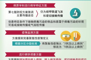 重庆新增1例武汉输入病例，防控措施再升级，市民需加强防护