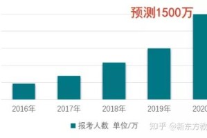 昆明疫情后大规模招聘教师，教育复苏背后的机遇与挑战