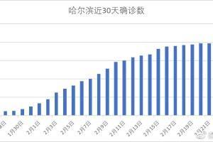 哈尔滨因疫情停运，南京如何应对？城市防疫策略深度解析