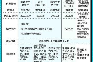 天津疫苗与北京疫苗，两地疫苗研发与应用对比分析