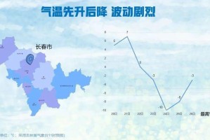吉林省疫情最新动态与海口未来一周天气趋势分析