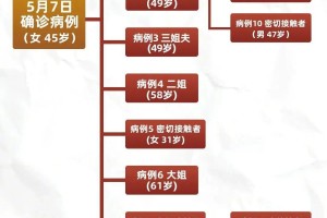 疫情下沈阳封城，银川还能自由出城吗？最新政策解析