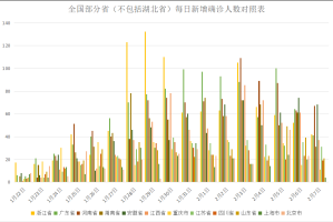 合肥疫情死亡人数统计与兰州疫情数据对比分析