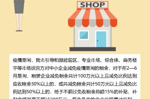 长沙市新冠疫情减免租金政策解读，企业如何申请？