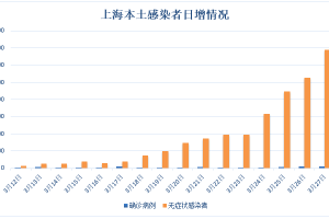 上海疫情24日新增，最新数据解读与防控措施分析