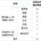 上海今日新冠疫情最新动态，防控措施与市民生活指南