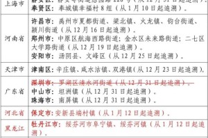 浙江省最新疫情政策汇总与拉萨防控措施对比分析