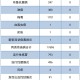 上海公布最新传染病数据，山东省疫情反弹引发关注