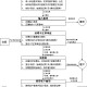 2023年陕西省三类人员延期换证最新流程详解（附操作指南）