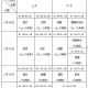 2021年太原市中小学开学时间安排及注意事项全解析
