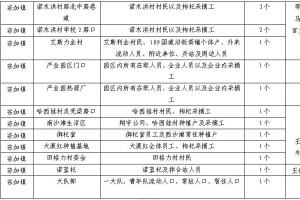 青海省新冠肺炎疫情，防控措施、现状分析与未来展望