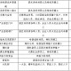 青海省新冠肺炎疫情，防控措施、现状分析与未来展望