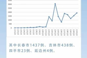 山西省沈阳市疫情最新消息，防控措施与实时数据更新