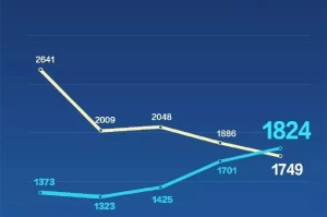 疫情最新动态，合肥封城了吗？长沙封城了吗？权威解答！