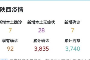 最新陕西省疫情动态及天津近期天气变化分析