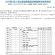 山西省疫情官网发布最新数据，昆明疫情防控措施再升级