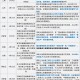2023最新山西省三甲医院及重点医院名单大全（含地址电话）