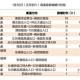 去南昌高速封了吗？实时路况查询与出行指南
