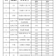 长春今日所有公共交通停运了吗？最新交通状况详解